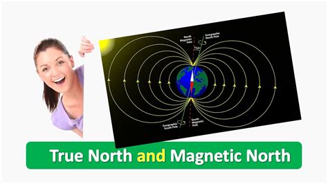 What Are True North And Magnetic North True North Vs Magnetic North