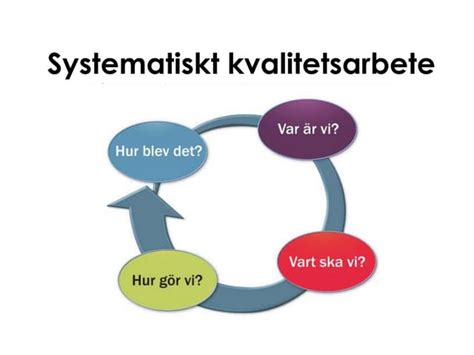 Systematiskt Kvalitetsarbete Ppt 151026 Ppt