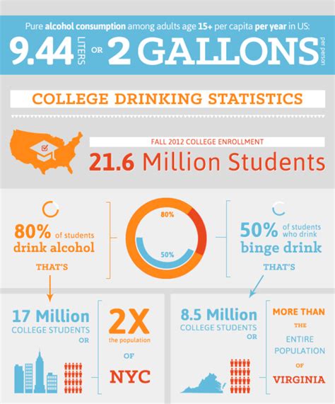 How Much College Students Spend On Alcohol Party0