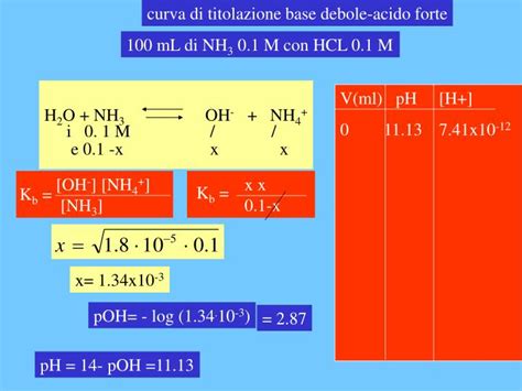 Hcl Acido Forte O Debole - Nh3 Base Forte O Debole - kasrusso