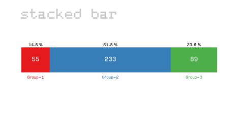 Stacked Bar Charts In Matplotlib With Examples Images