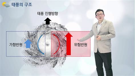 Jul 02, 2021 · 미국 플로리다주에 열대성 태풍 '엘사'가 북상하면서 마이애미데이드 아파트 붕괴 현장의 구조 작업이 중단됐습니다. 이해하기 쉬운 날씨 시리즈 - 태풍의 발생과 구조 - YouTube