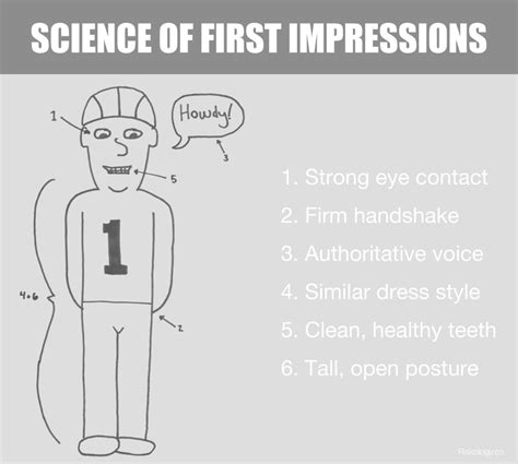 The Art And Science Of Making Great First Impressions Huffpost