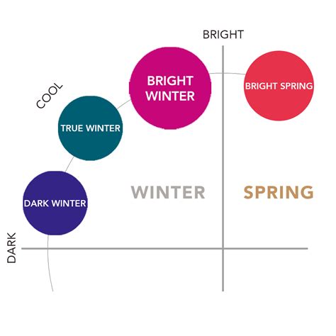 Bright Winter: A Comprehensive Guide | the concept wardrobe | Bright winter, Bright lip colors ...