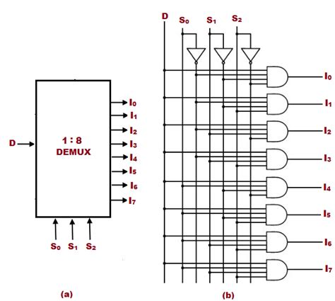A circuit diagram (also known as an electrical diagram, elementary diagram, or electronic schematic) is a simplified i'm trying to implement the following nor flip flop circuit logic in go and having some difficulty with variable declarations: Logic Circuit Diagram Of 1 To 8 Demultiplexer - Wiring Diagram Schemas