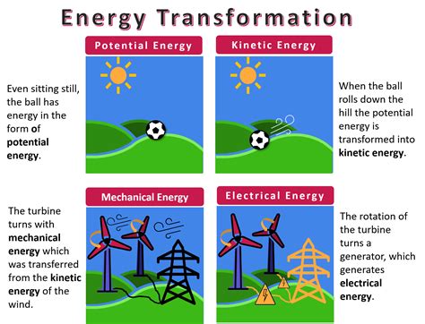 Energy Laws Conservation Of Energy 76 Conservation Of Energy 2022 10 14