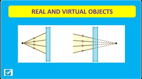 12 Real And Virtual Objects Youtube