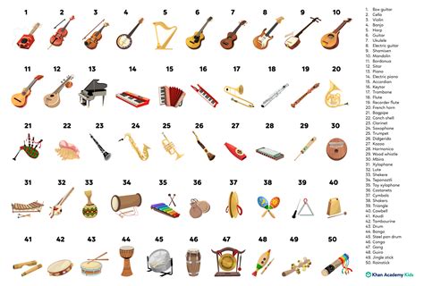 Musical Instruments Names With Names And Pictures Online