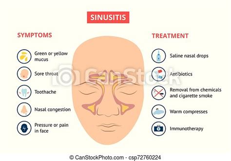 Respiratory Sinusitis Symptoms And Treatment Medical Banner Vector