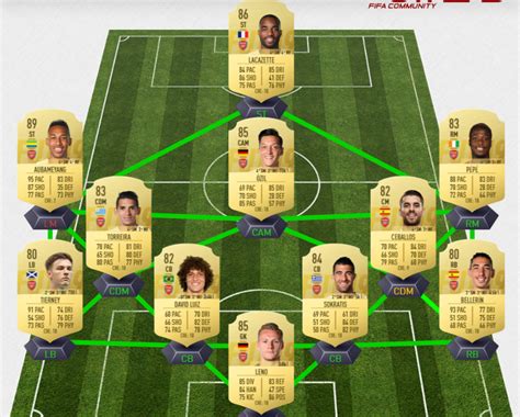 Arsenal In Fifa 20 Potential Ratings Fifa