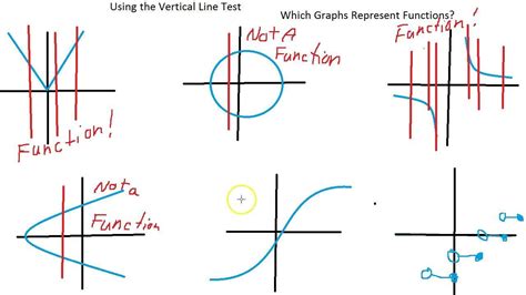 Which Graph Represents A Function 1 2 3 Or 4