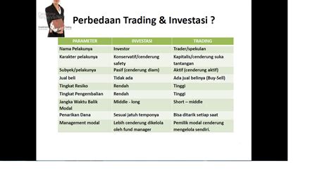 Perbedaan Investasi Dan Trading Riset