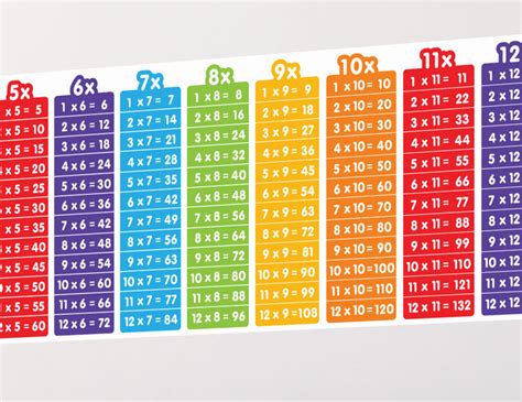 Large Multiplication Chart Times Table Display Paper
