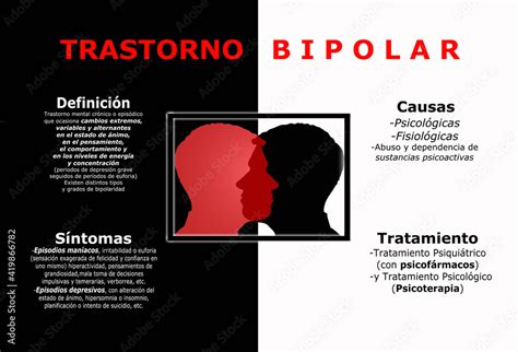 Infografía de Trastorno bipolar Psicología Psiquiatría Salud Mental