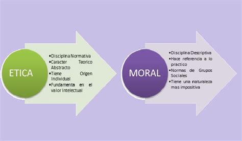 Cuadro Comparativo Entre Etica Y Moral Ayuda Porfa
