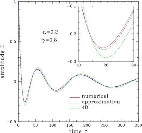 Brane World Gravity Springerlink