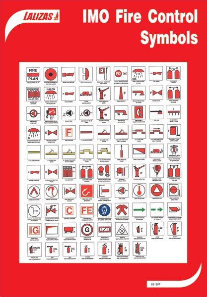 Imo Fire Control Symbols