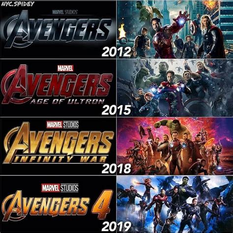 Which One Is Your Favourite Avengers Movie Follow For More Marvel