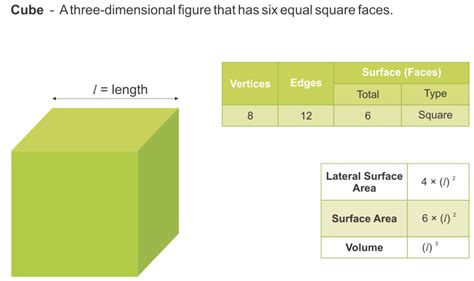 How Do You Find The Surface Area And Volume Of A Cube A Plus Topper