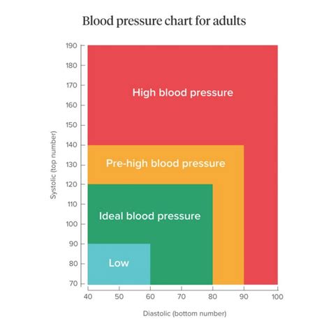 Blood Pressure For Seniors Chart Bullgeser