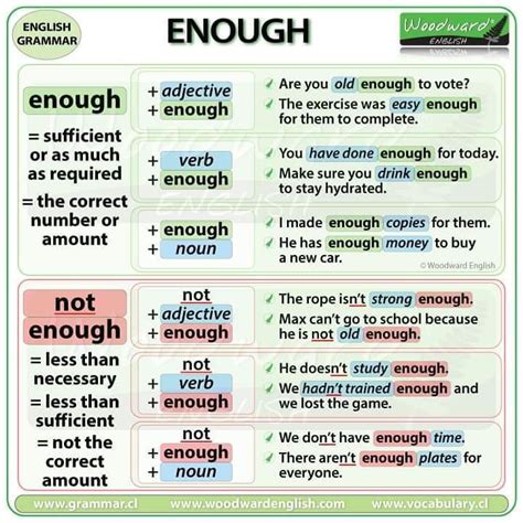 Woodward English On Instagram New Chart Enough Meaning And Uses Of
