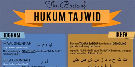 6 Pilihan Aplikasi Belajar Alquran Tajwid untuk Smartphone