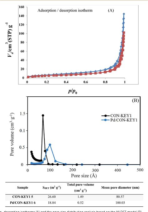 Figure 7 From Facile Synthesis Of A New Covalent Organic Nanosheet Con