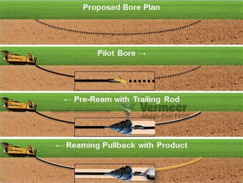 horizontal directional drilling theory practical info and tips