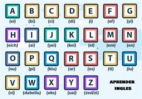 El Alfabeto En Ingles Alphabet Aprendercomputo