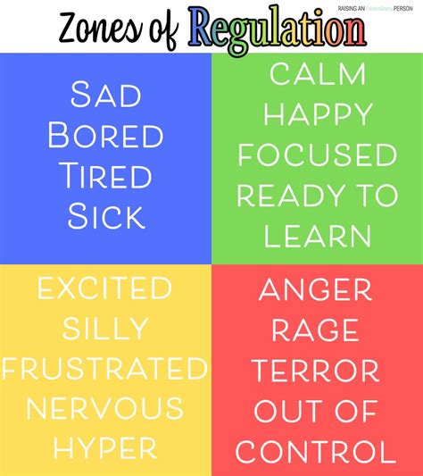 The Zones Of Regulation Overview Curriculum And Learning Outcomes Artofit