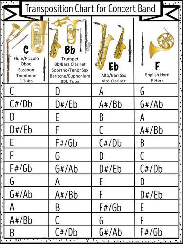 Som Instrument Transposition Chartpdf Music Theory Lessons