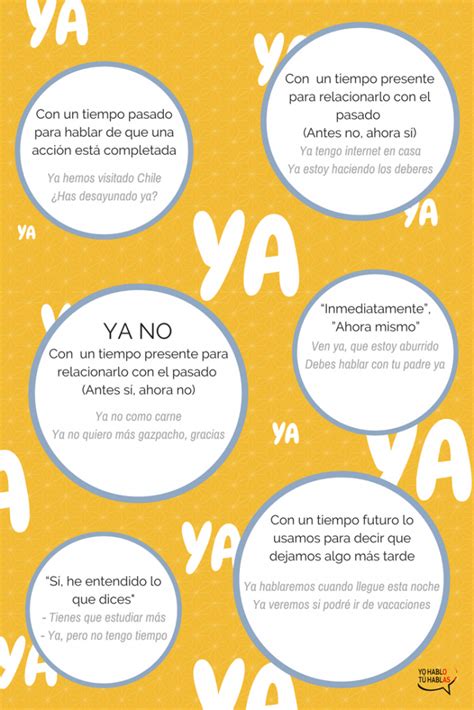 Usos De Ya Yo Hablo Tú Hablas Palabras En Español Aprender Español