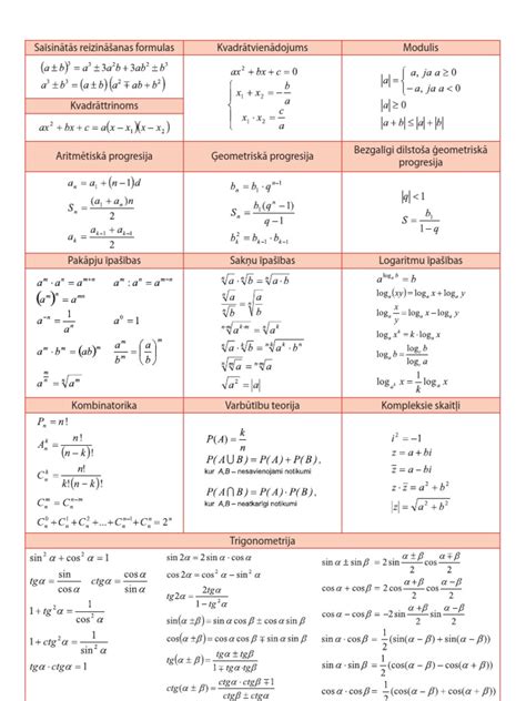 Matematikas Formulas