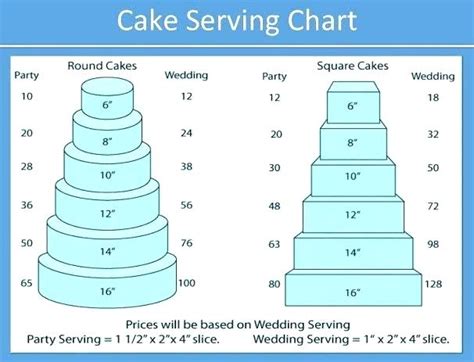 Wedding Cake Tin Sizes Cake Serving Chart Cake Sizes Welcome To Cakes