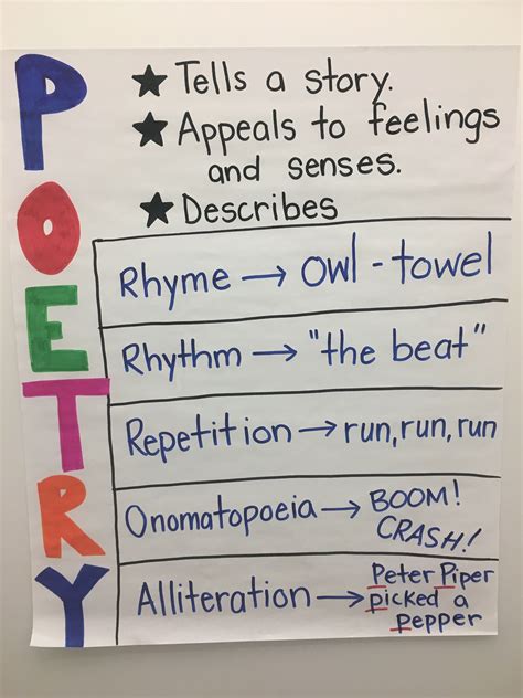 Pin By Miffie Wright On School Poetry Kindergarten Anchor Charts
