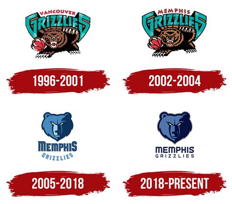 Memphis Grizzlies Logo History Felt Banner 14 X 37