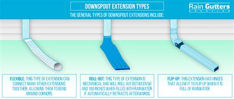 Downspout Extensions Why They Are Important For Your Home