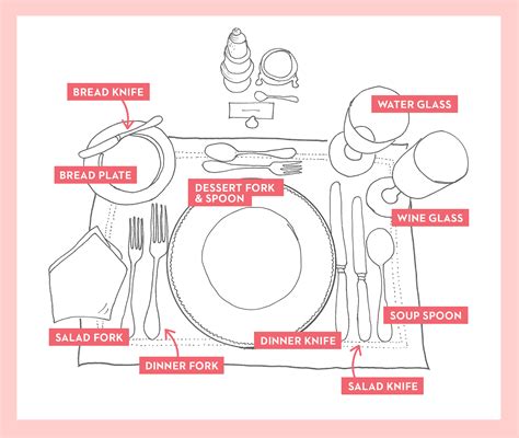 The Easiest Way To Set A Table Properly Formal Table Setting Proper