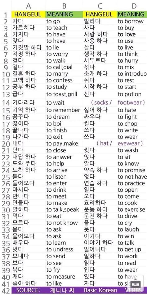 Pin De Daniela En Korean En 2020 Palabras Coreanas Frases Coreanas