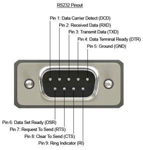 Rs Pin Pinout Pin Rs Pinout Explained Sexiz Pix