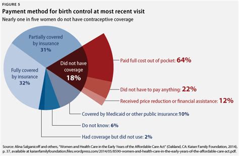 Click here to get best health insurance policy to protect your loved ones. Ensuring Access to Family Planning Services for All - Center for American Progress