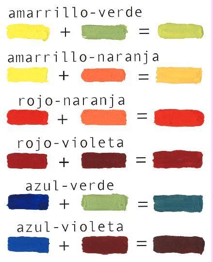 ¿qué Son Los Colores Terciarios Colores