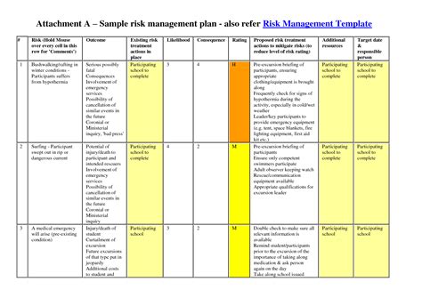 Submitting Risk Management Plans On The New Eu Template Universe Inform