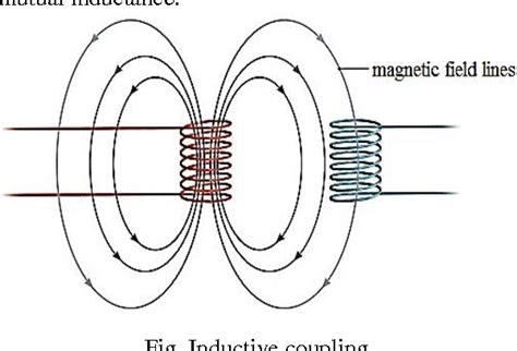 Figure I From Wireless Power Transmission Using Resonance Inductive