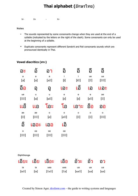 2022 Thai Alphabet Chart Fillable Printable Pdf Forms Handypdf Images