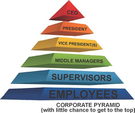 Corporate Pyramid Leadership Competencies Life Lesson Quotes Public