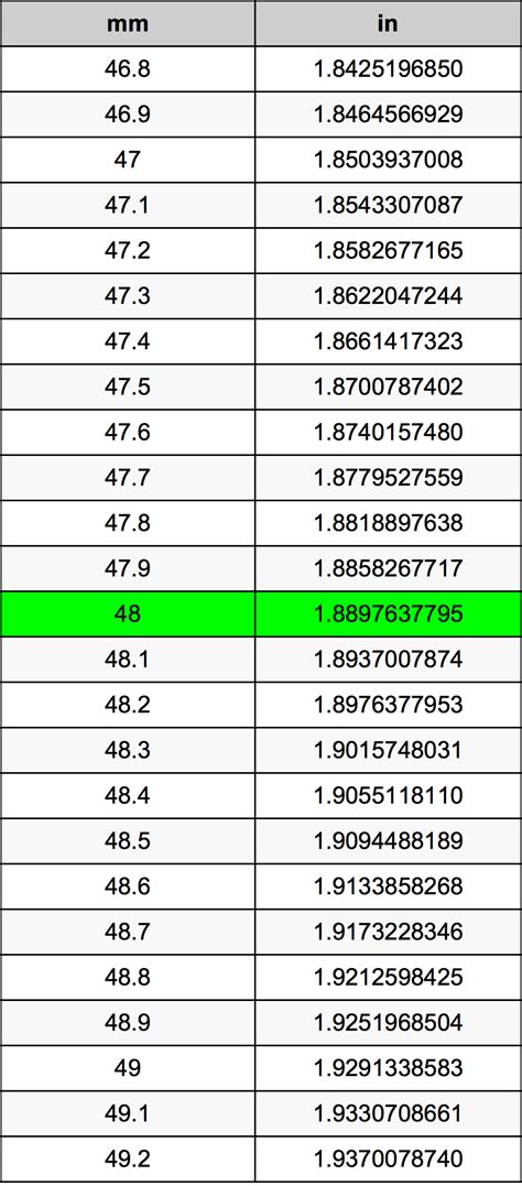 You can use the inches to millimeters unit converter to convert from one measurement to another. 48 Millimeters To Inches Converter | 48 mm To in Converter