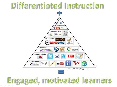 Examples Of Differentiated Instruction Strategies