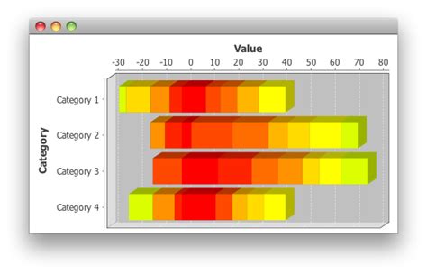 Java Changing Custom Colors In JFreeChart Stacked 3D Bar Chart