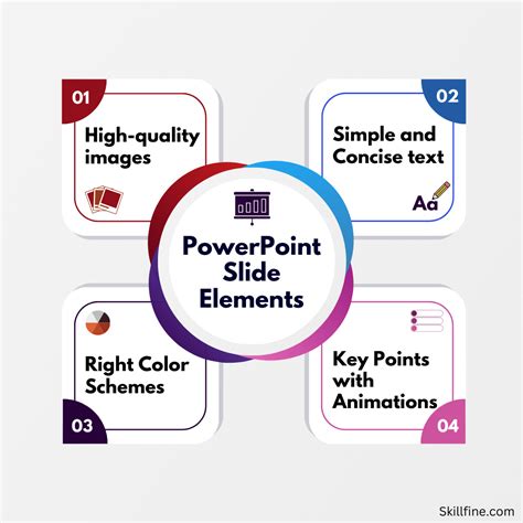 Powerpoint Slide Elements Best Practices And Tips Skillfine